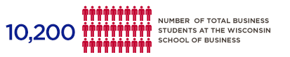 9,500 Number of total Business students at the Wisconsin School of Business